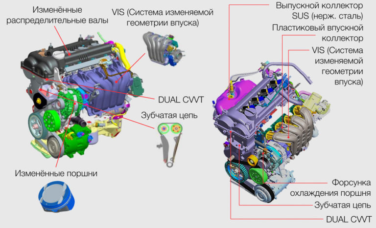 Киа рио 2018 двигатель