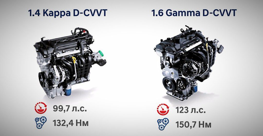 Ресурс двигателя киа рио